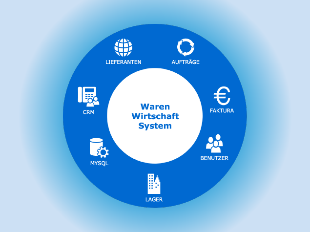 Warenwirtschaft